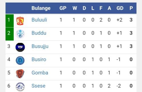 Busujju Coach Hussein Kato sends warning to big boys Gomba & Buddu after beating Busiro. 3