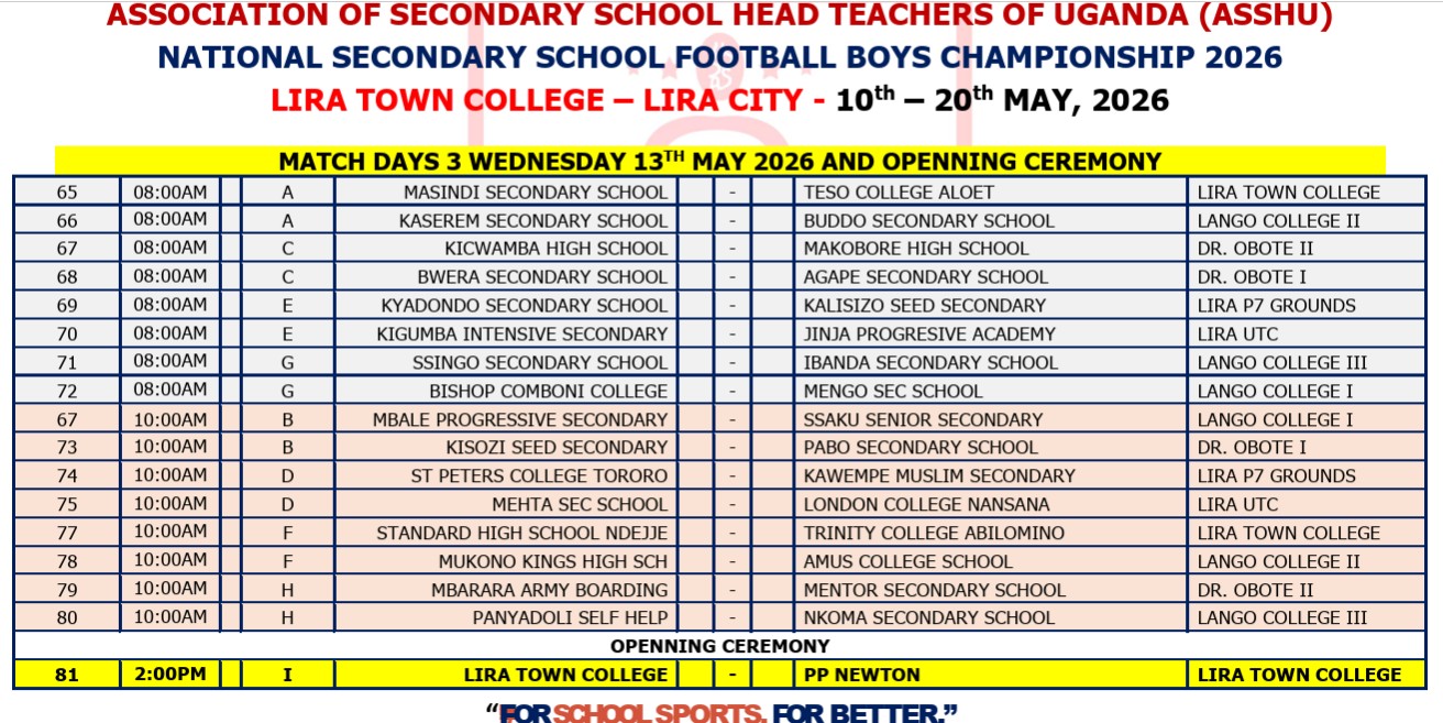USSSA 2026: BCS, Buddo, 10 other Through to knock-out stage, Kibuli, Kitende bag first wins 2