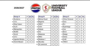 Defending champions Muteesa I Royal University face Bugema University in University Football League 2026/ 2027 Opener 3